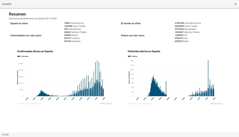 Covid analysis overtime with graphs and real data