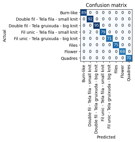 Confusion matrix results, pretty much perfect results